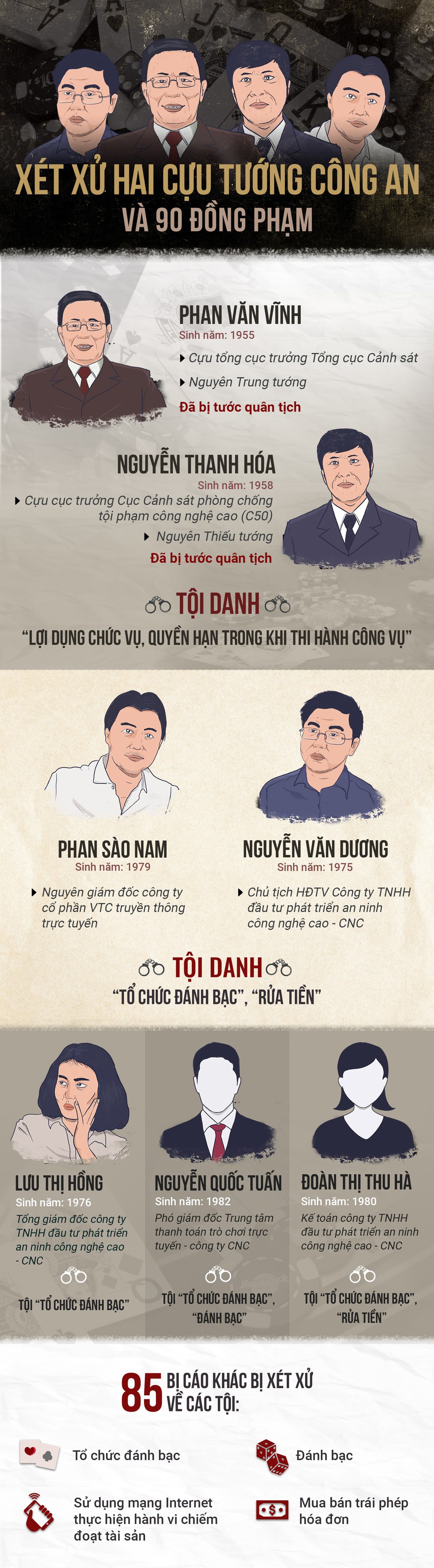 Xét xử 92 người vụ đánh bạc có 2 tướng công an bảo kê - Ảnh 1.