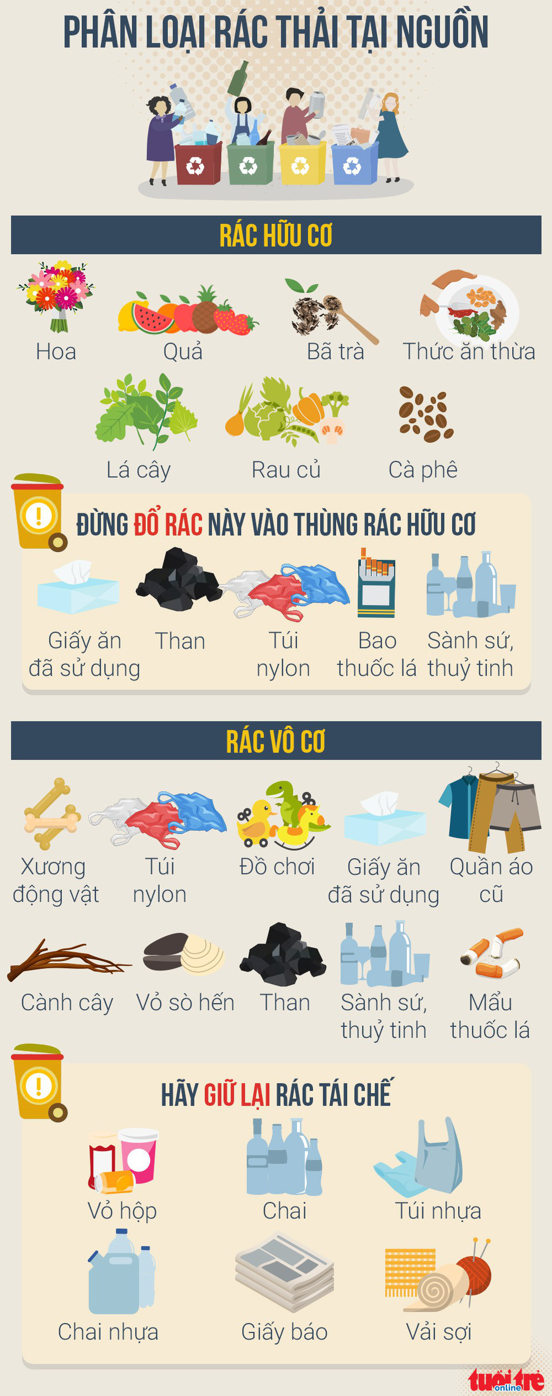 Cách phân loại rác tại nhà, bạn biết chưa? - Ảnh 1.