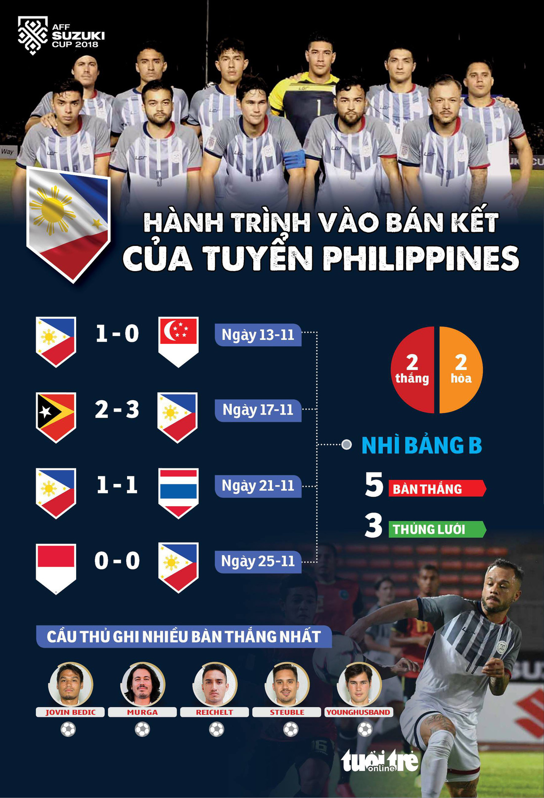 Hành trình vào bán  kết của Việt Nam, Thái Lan, Malaysia và Philippines - Ảnh 4.