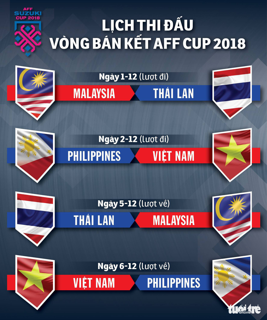 Lịch thi đấu bán kết AFF Cup 2018 - Ảnh 1.