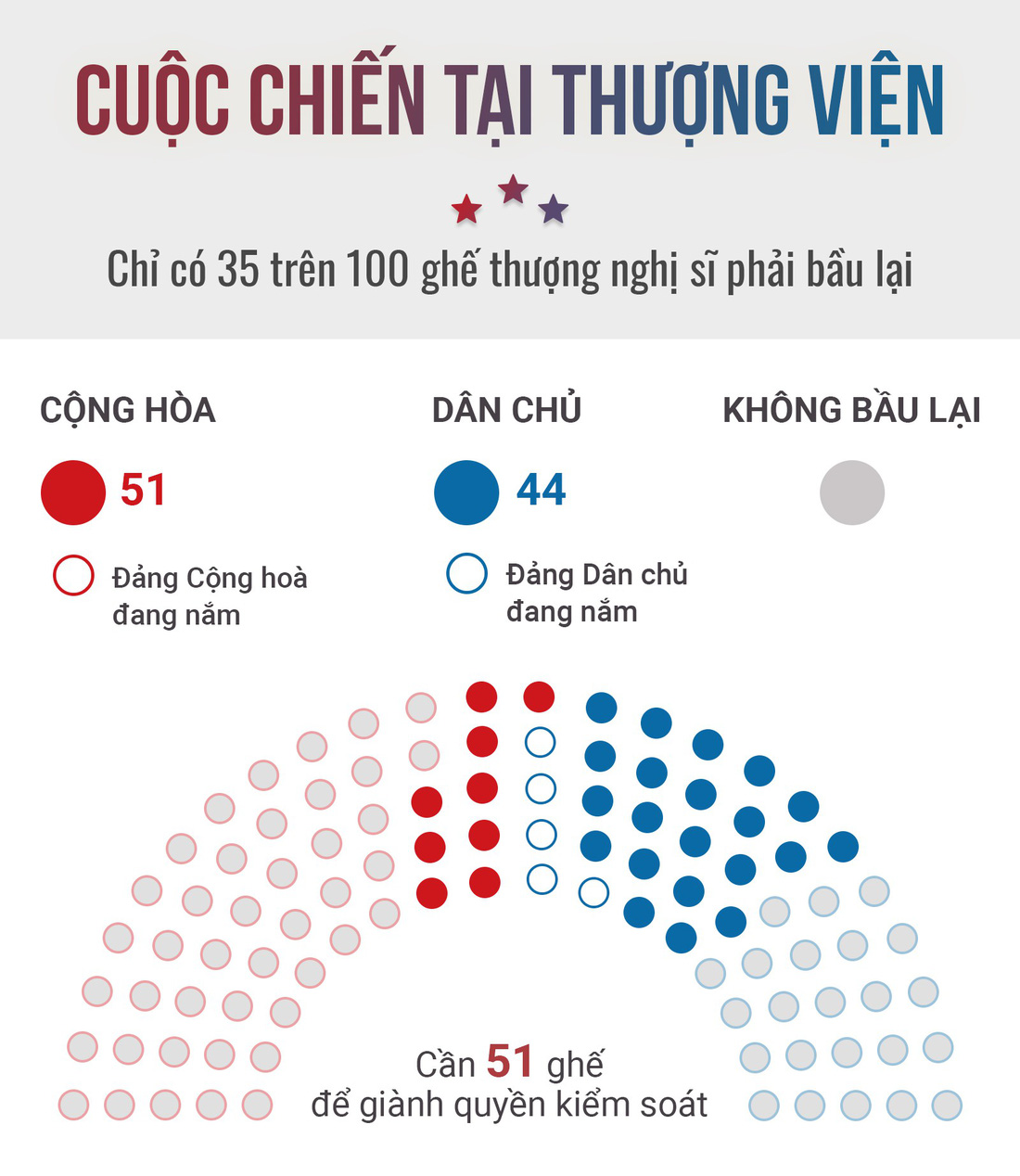 Bầu cử giữa kỳ ở Mỹ: Đảng Dân chủ giành đủ ghế để kiểm soát Hạ viện - Ảnh 4.