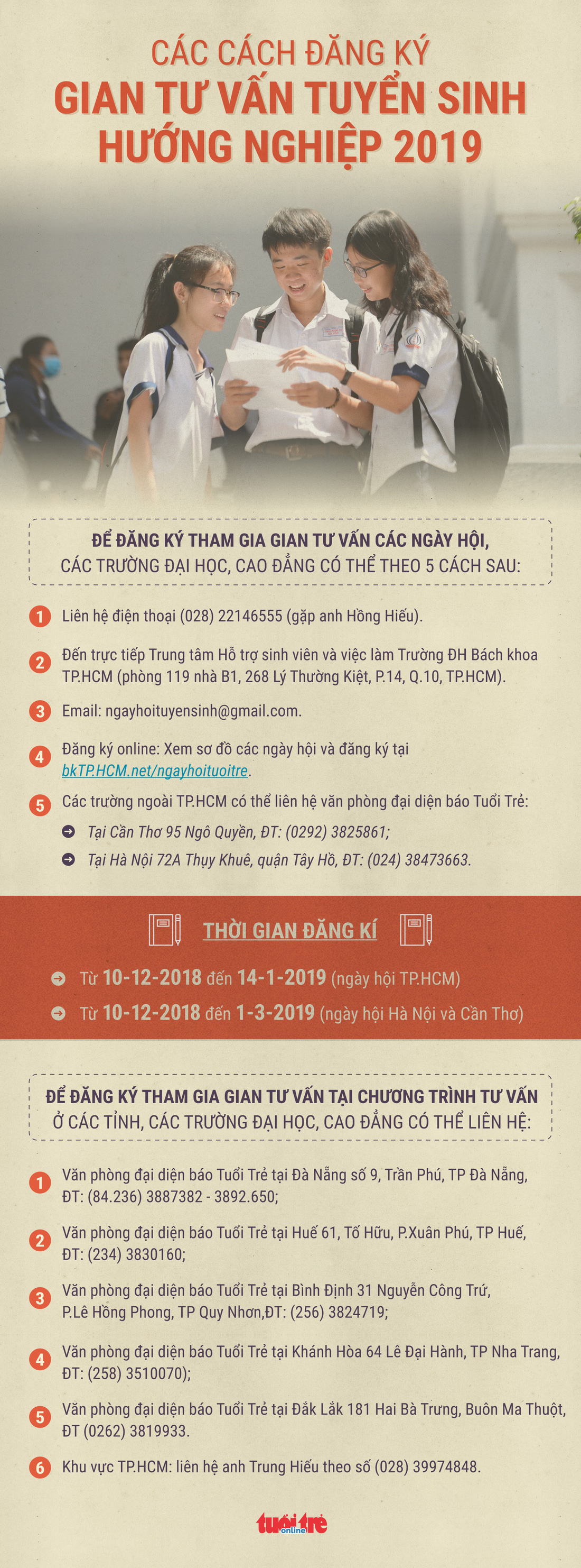 Tuổi Trẻ tư vấn tuyển sinh hướng nghiệp 2019 khi nào, ở đâu? - Ảnh 2.