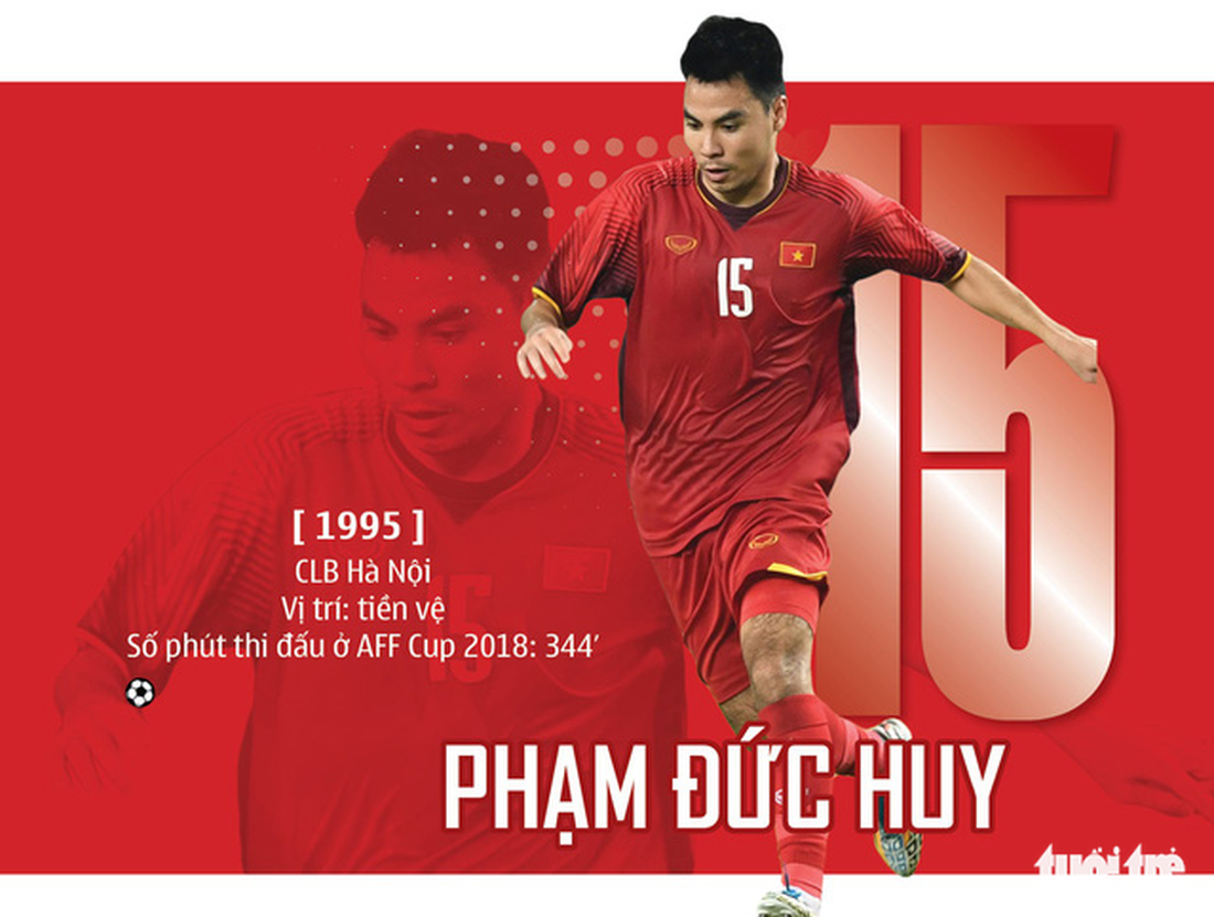 Chân dung HLV Park và 23 nhà vô địch AFF Cup 2018 - Ảnh 6.