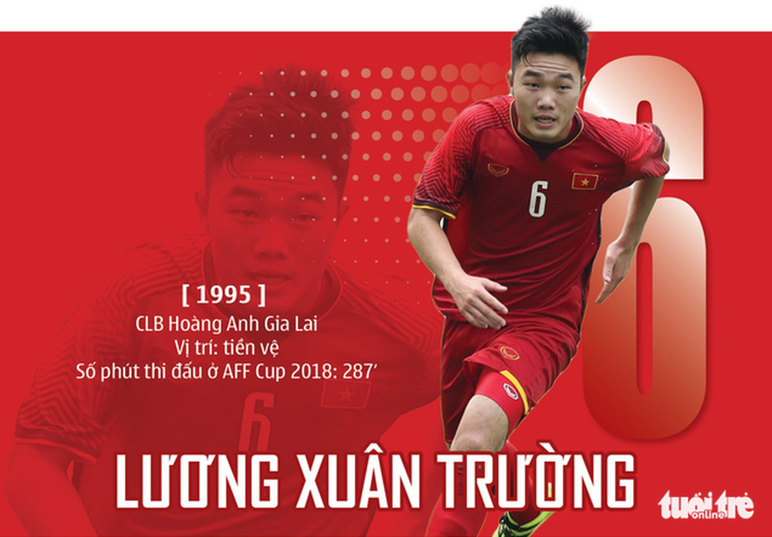 Chân dung HLV Park và 23 nhà vô địch AFF Cup 2018 - Ảnh 14.