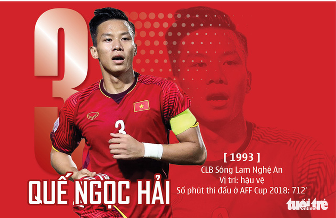 Chân dung HLV Park và 23 nhà vô địch AFF Cup 2018 - Ảnh 8.