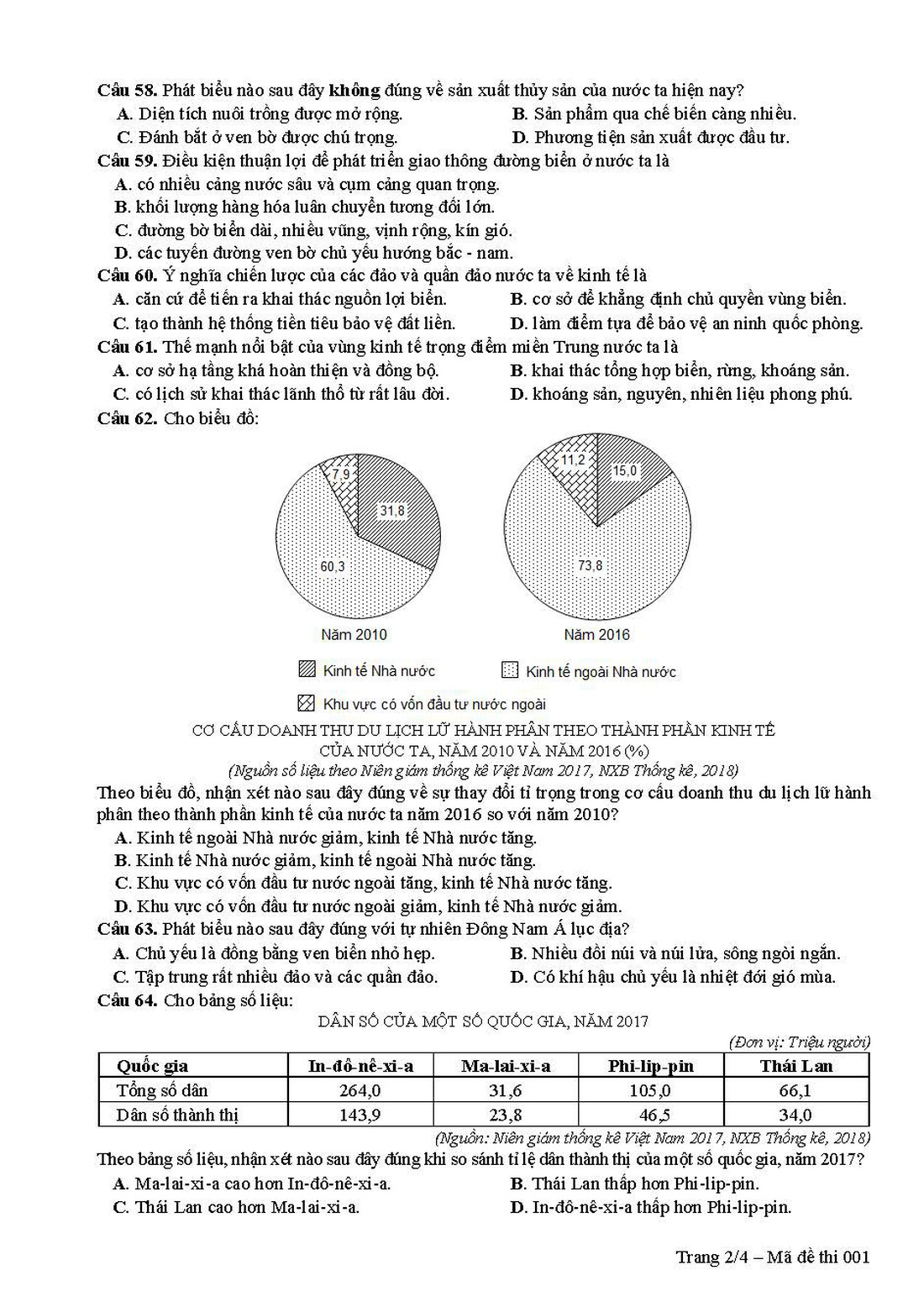 Đề tham khảo thi THPT quốc gia 2019 môn địa lý - Ảnh 2.