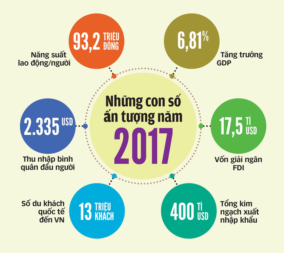 Nếu dễ hài lòng, đất nước sẽ khó cất cánh - Ảnh 5.