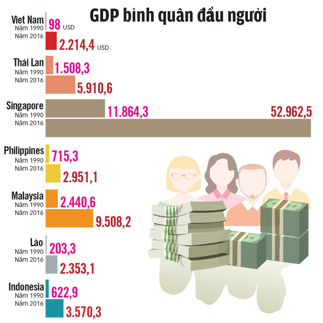 Từ GDP đầu người 2.385 USD, khát vọng quốc gia thịnh vượng - Ảnh 5.