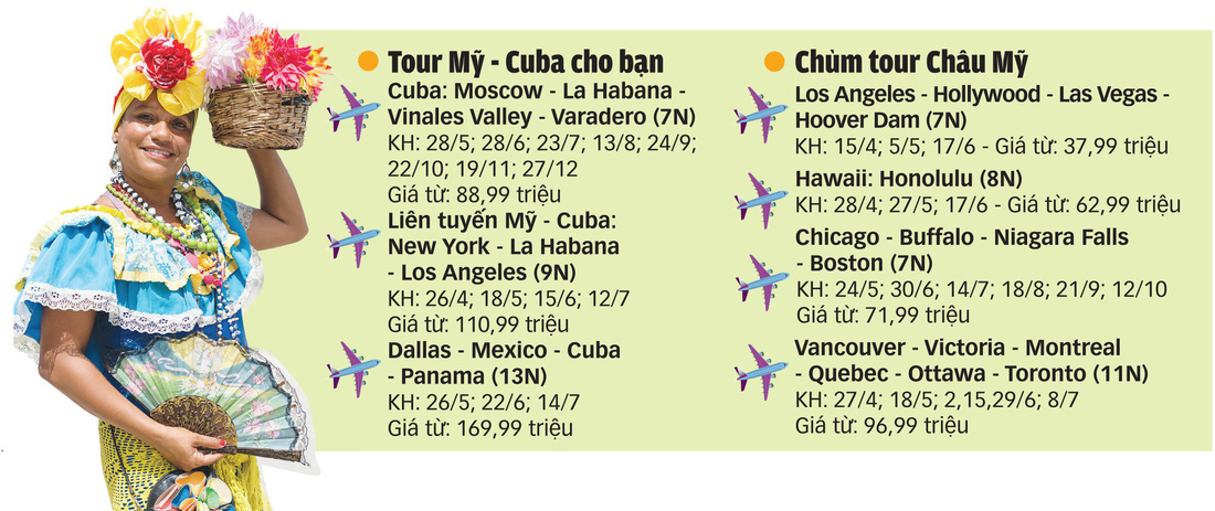 Đi Mỹ - Cuba:  Du hành từ quá khứ đến hiện tại - Ảnh 5.