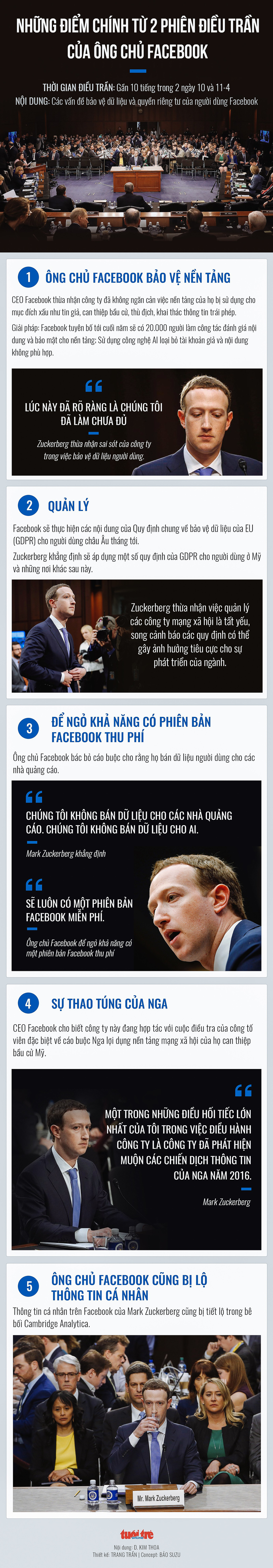 Infographic: Mark Zuckerberg đã điều trần những gì - Ảnh 1.