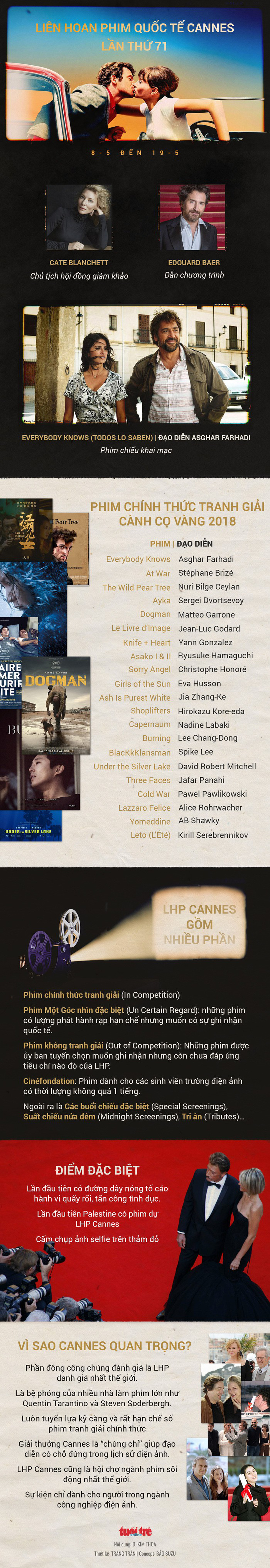 Lịch sử Cannes chỉ có 8 Cành Cọ Vàng cho phim châu Á - Ảnh 17.
