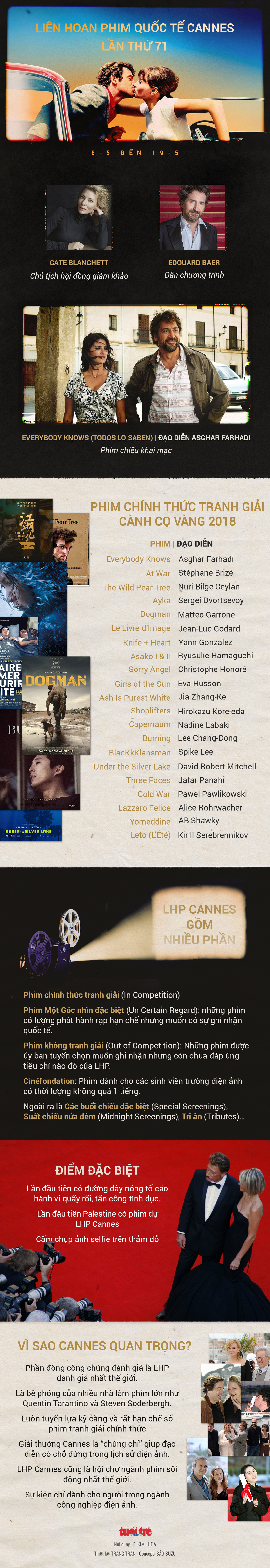 Cannes 2018 và Cành Cọ Vàng trước giờ G - Ảnh 15.