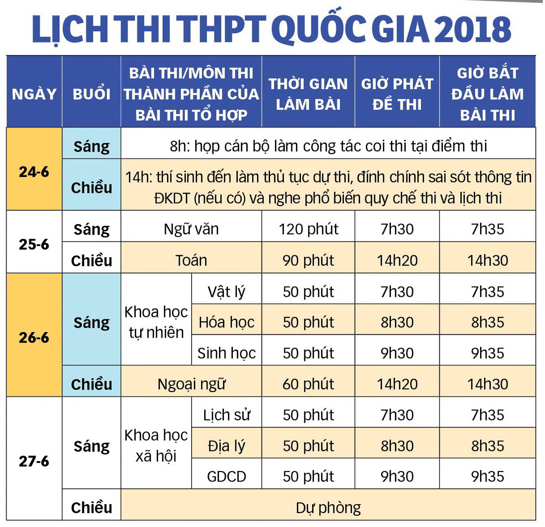 Cẩm nang bỏ túi cho thí sinh thi THPT quốc gia 2018 - Ảnh 1.