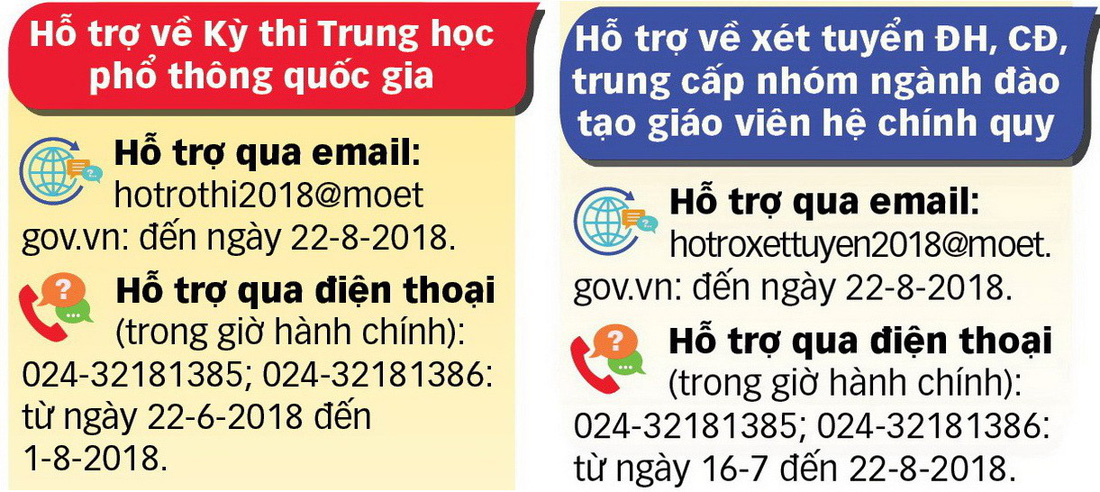 Cẩm nang bỏ túi cho thí sinh thi THPT quốc gia 2018 - Ảnh 3.