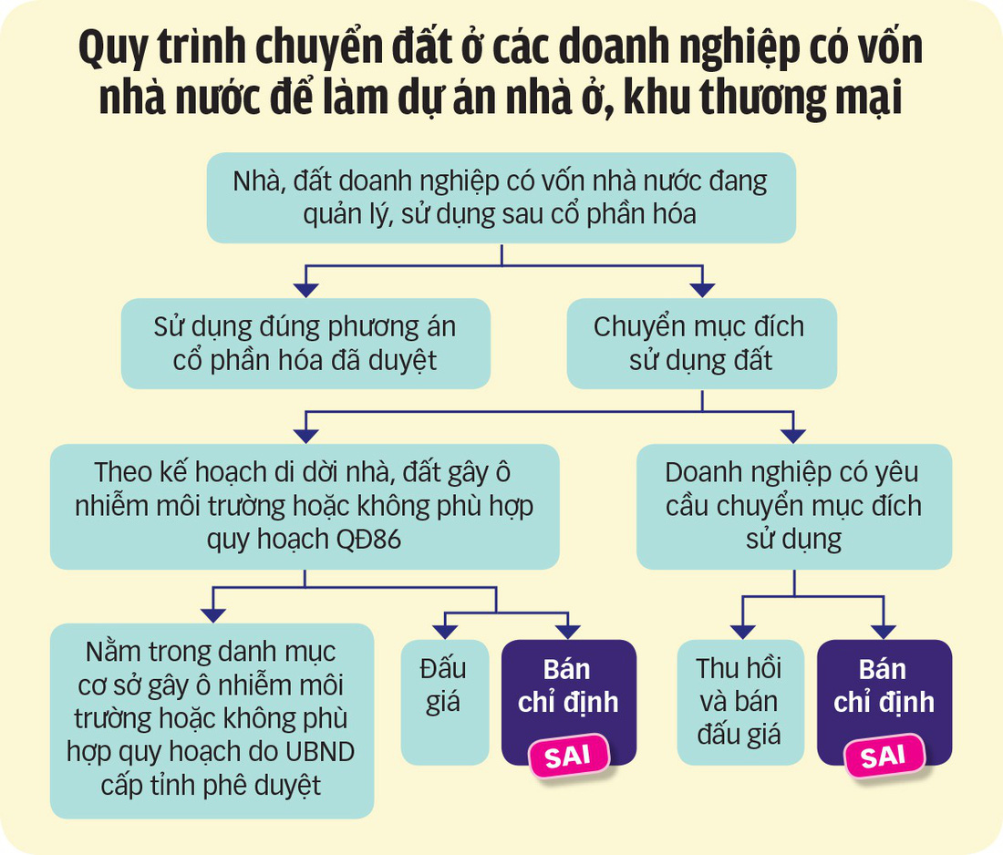 Chấn chỉnh pháp lý các dự án bất động sản: Cần công khai cho dân biết - Ảnh 2.