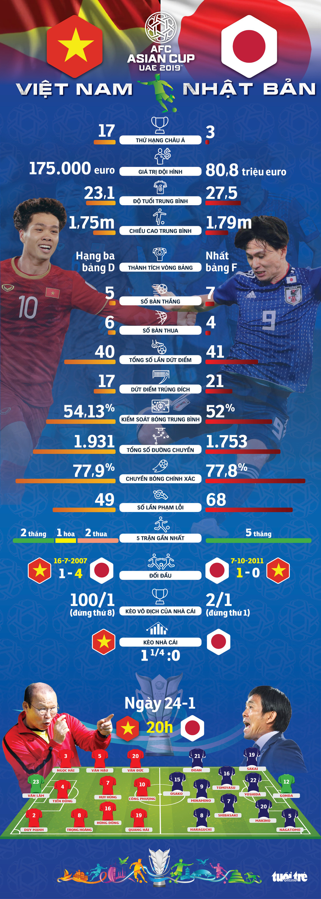 Infographic: Nhật Bản không quá vượt trội so với Việt Nam - Ảnh 1.