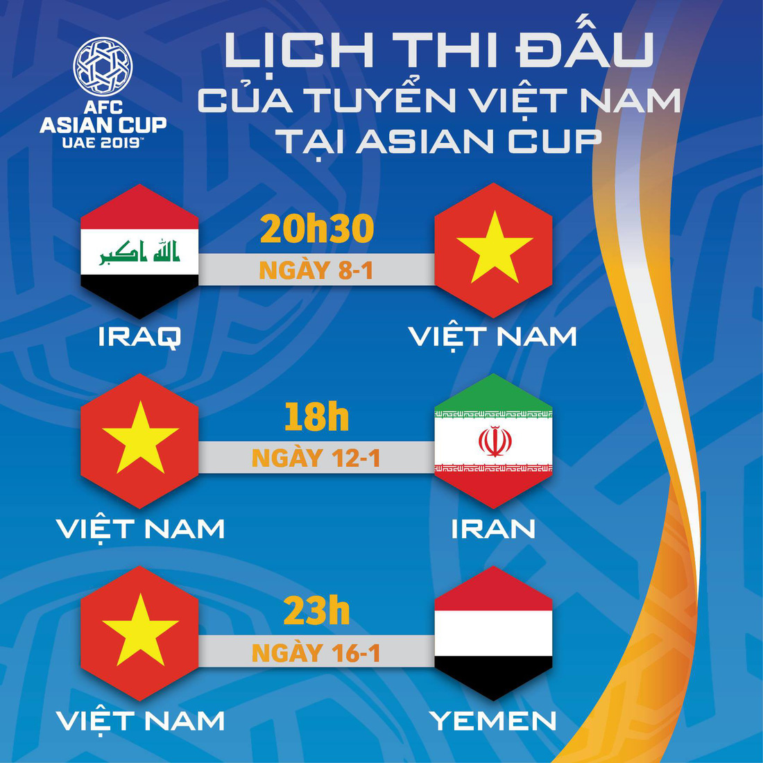 Lịch thi đấu của tuyển Việt Nam tại Asian Cup 2019 - Ảnh 1.