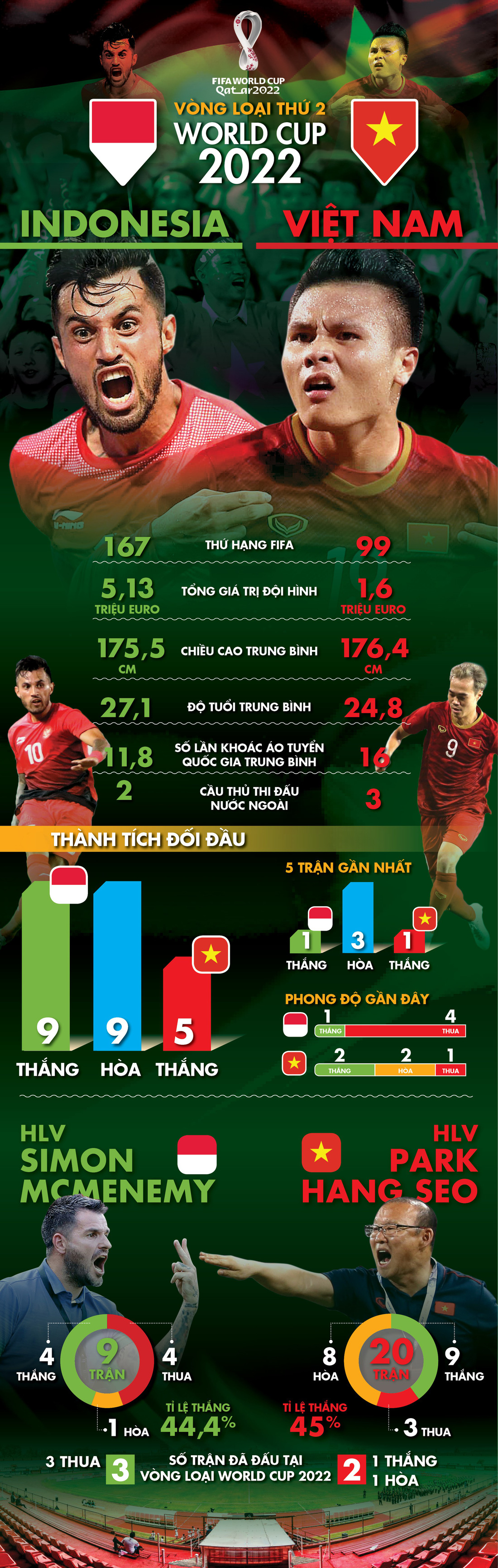 Infographic so sánh sức mạnh giữa Việt Nam và Indonesia - Ảnh 1.