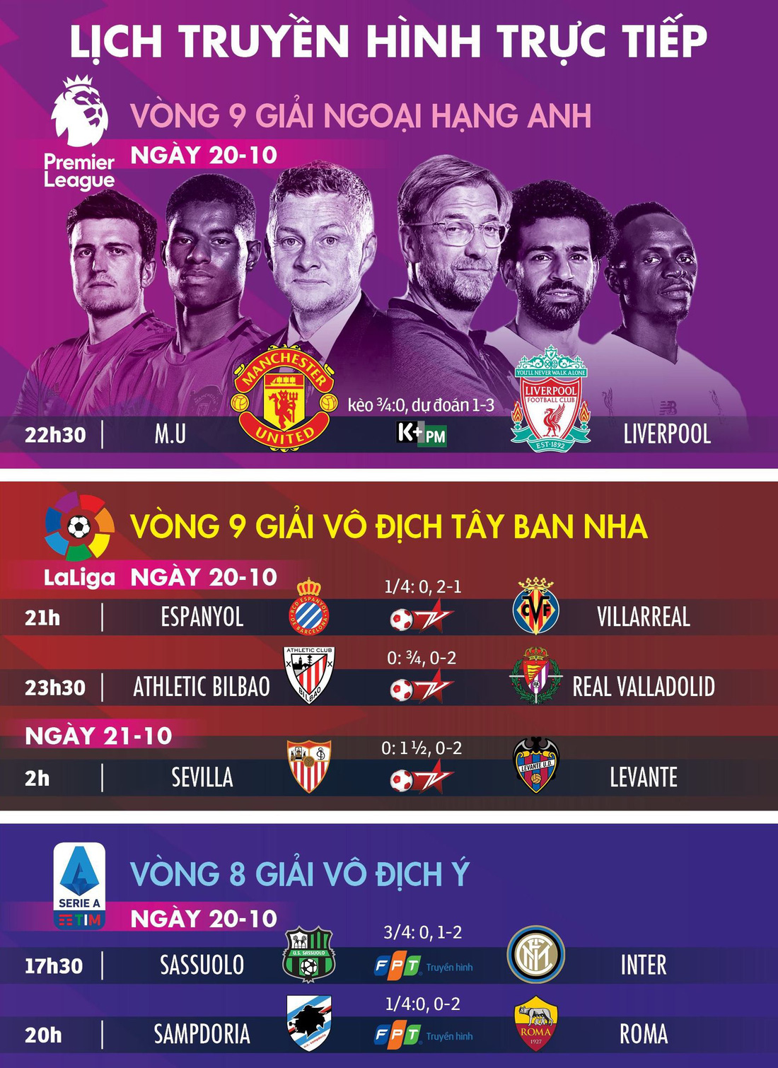 Lịch trực tiếp, kèo nhà cái, dự đoán bóng đá 20-10: Tâm điểm MU - Liverpool - Ảnh 1.