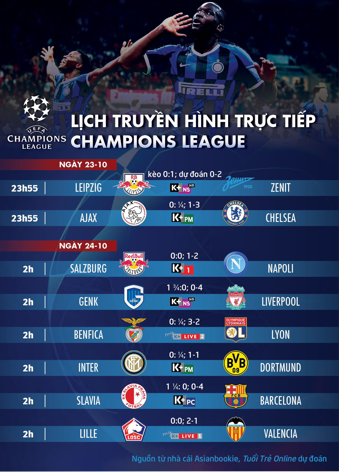 Lịch trực tiếp, kèo nhà cái, dự đoán Champions League ngày 23 và 24-10, tâm điểm Ajax-Chelsea - Ảnh 1.