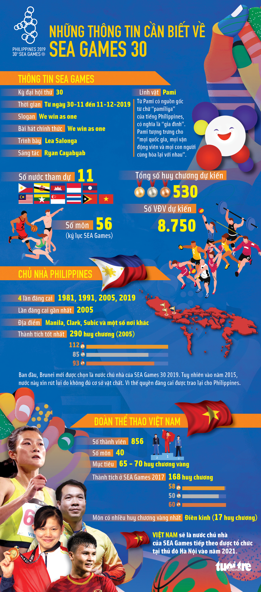 Infographic: Toàn cảnh về SEA Games 30 - Ảnh 1.