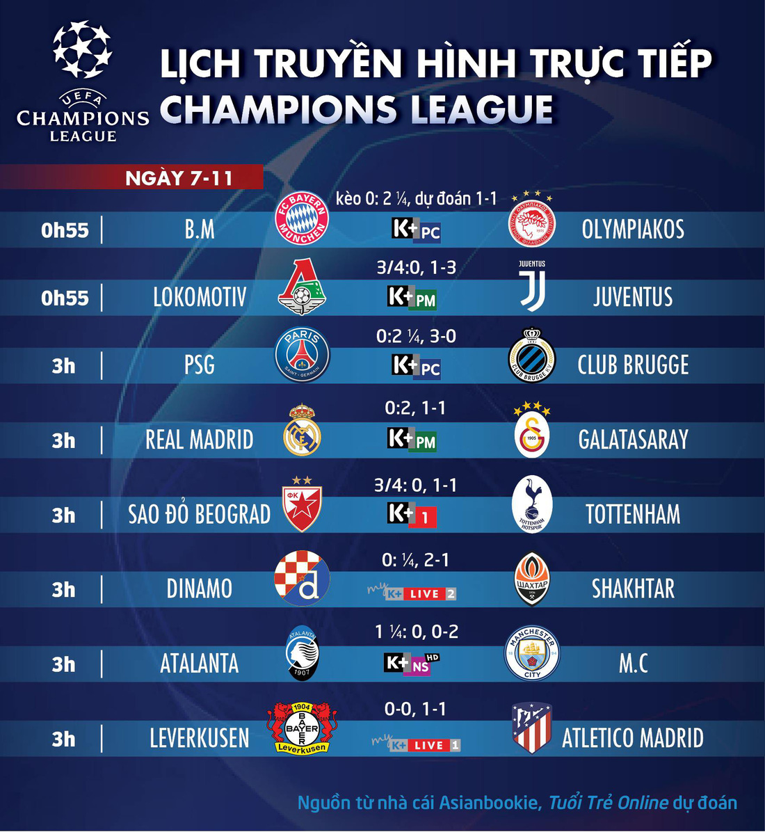 Lịch trực tiếp, kèo nhà cái, dự đoán kết quả Champions League ngày 7-11 - Ảnh 1.