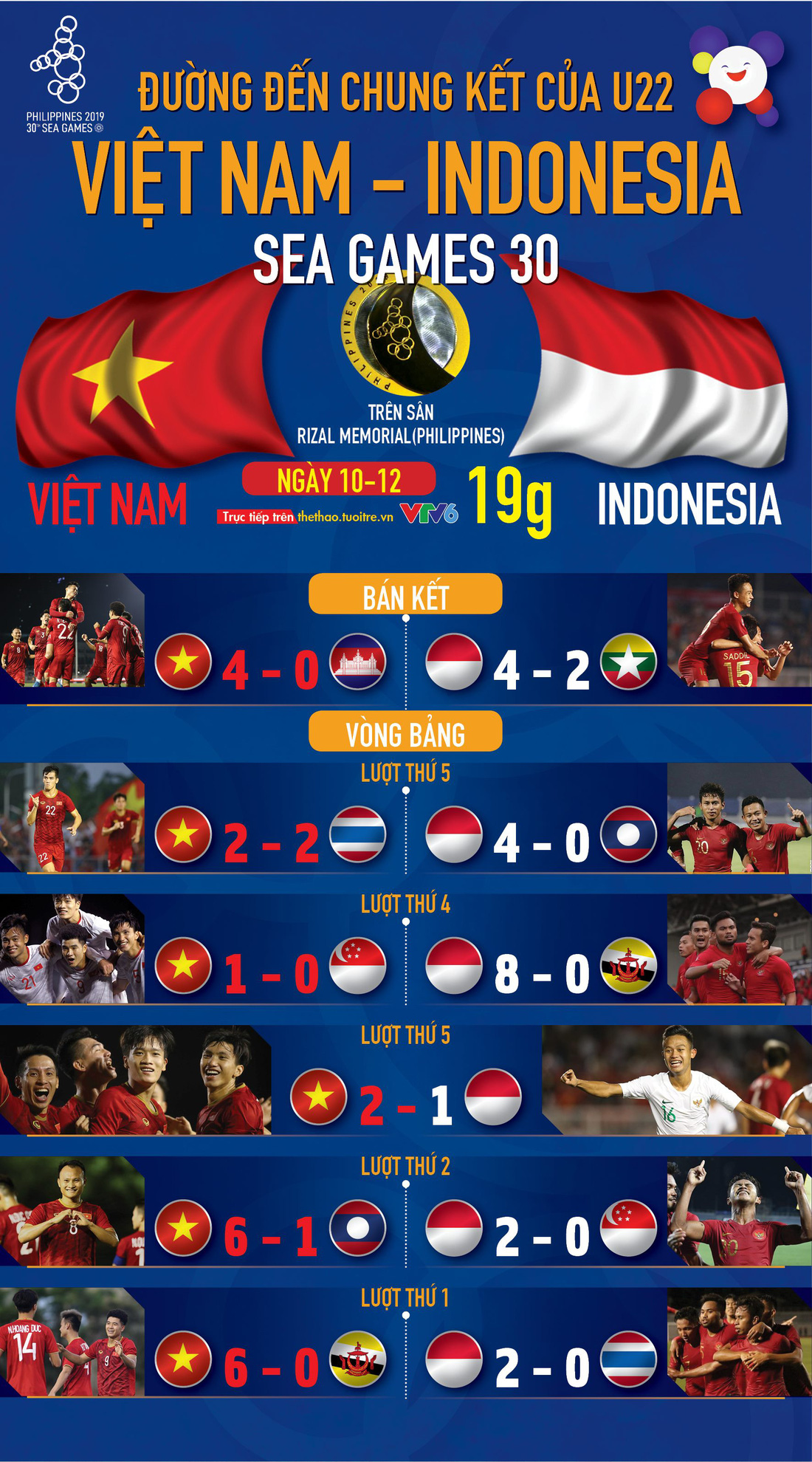 Hành trình vào chung kết SEA Games 2019 của U22 Việt Nam và Indonesia - Ảnh 1.