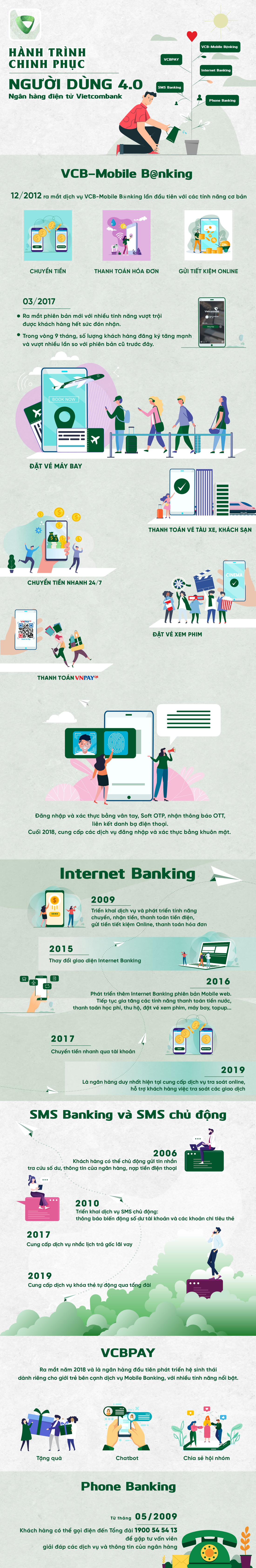 Hành trình chinh phục người dùng 4.0 của Ngân hàng điện tử Vietcombank - Ảnh 1.