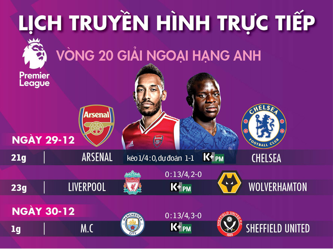 Lịch trực tiếp Premier League tối 29-12 - Ảnh 1.