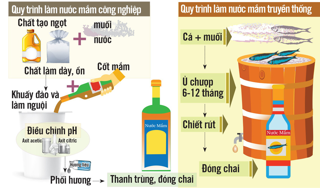 Hãy trả lại tên cho nước mắm! - Ảnh 4.