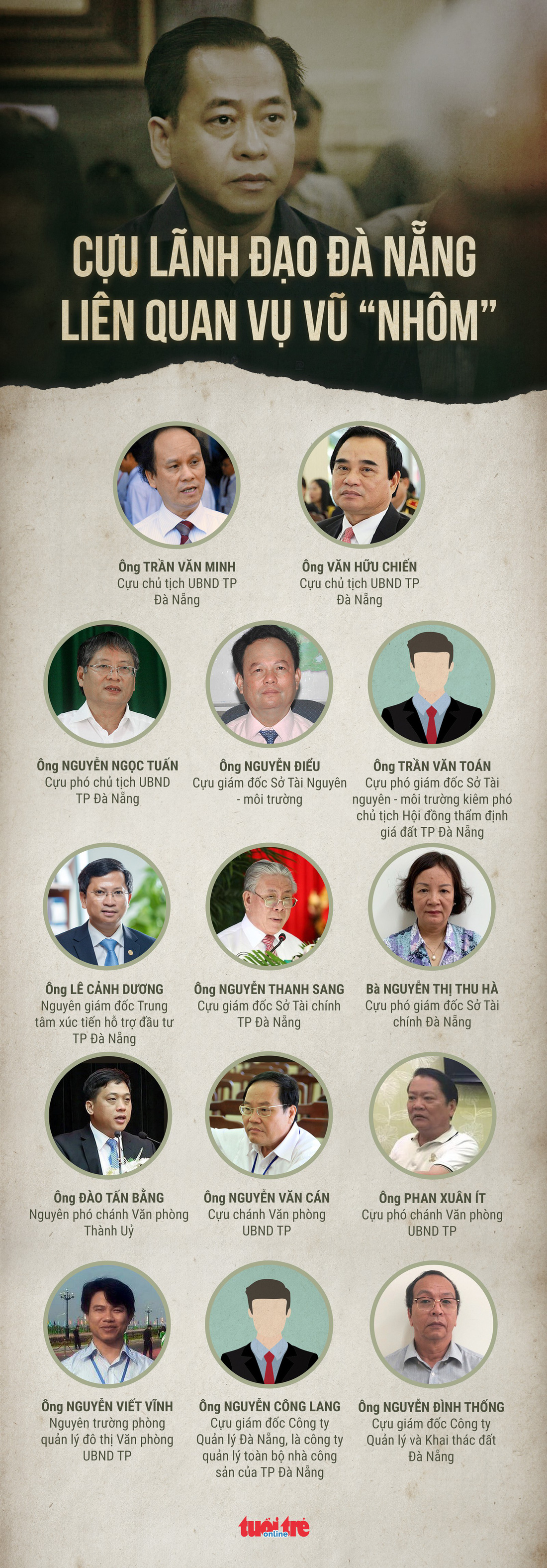 14 cựu lãnh đạo Đà Nẵng liên quan vụ Vũ nhôm - Ảnh 1.