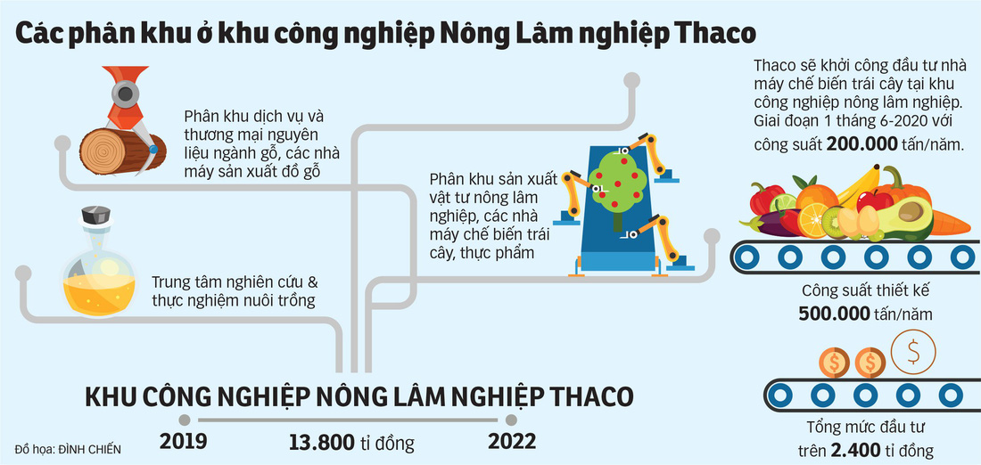 Thaco xây nền nông nghiệp công nghệ cao - Ảnh 4.