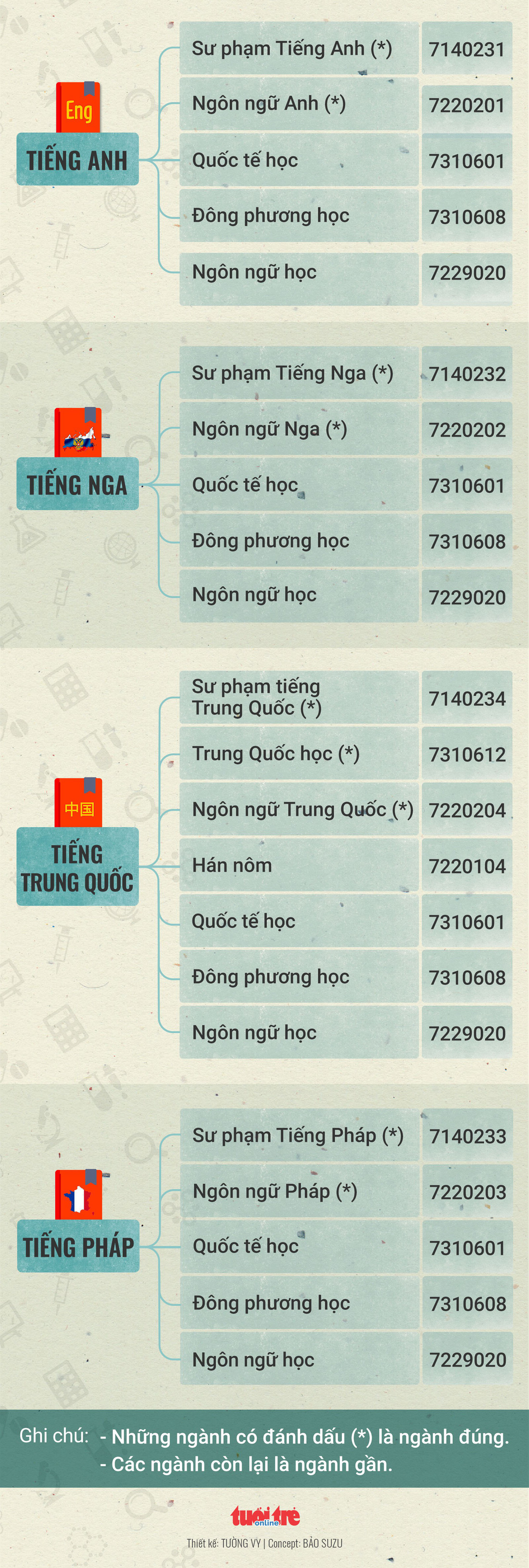 96 ngành nào tuyển thẳng học sinh giỏi quốc gia? - Ảnh 3.