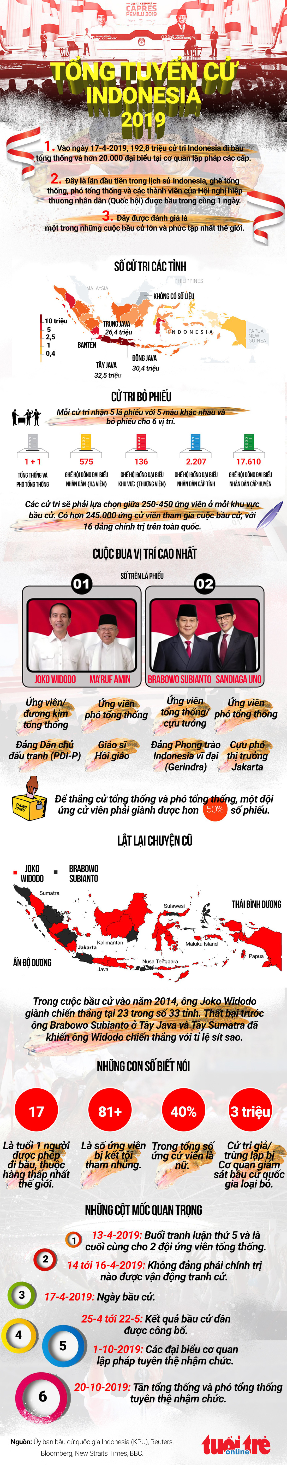 Toàn cảnh tổng tuyển cử Indonesia 2019 - Ảnh 1.