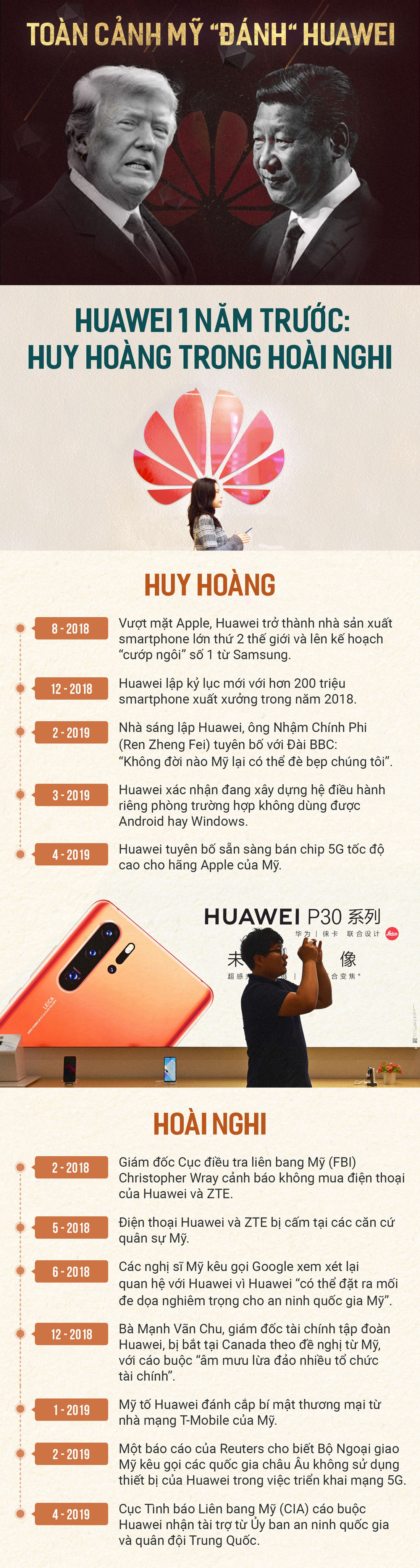 Toàn cảnh Mỹ đánh Huawei - Ảnh 1.