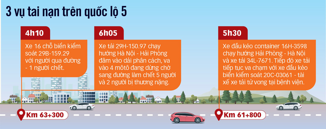 Tai nạn giao thông liên tiếp trên quốc lộ 5: Hiểm họa từ lối mở sang đường - Ảnh 5.