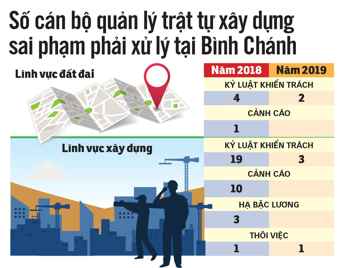 Cần an cư, chắt chiu từng đồng rồi lại liều xây nhà không phép - Ảnh 5.