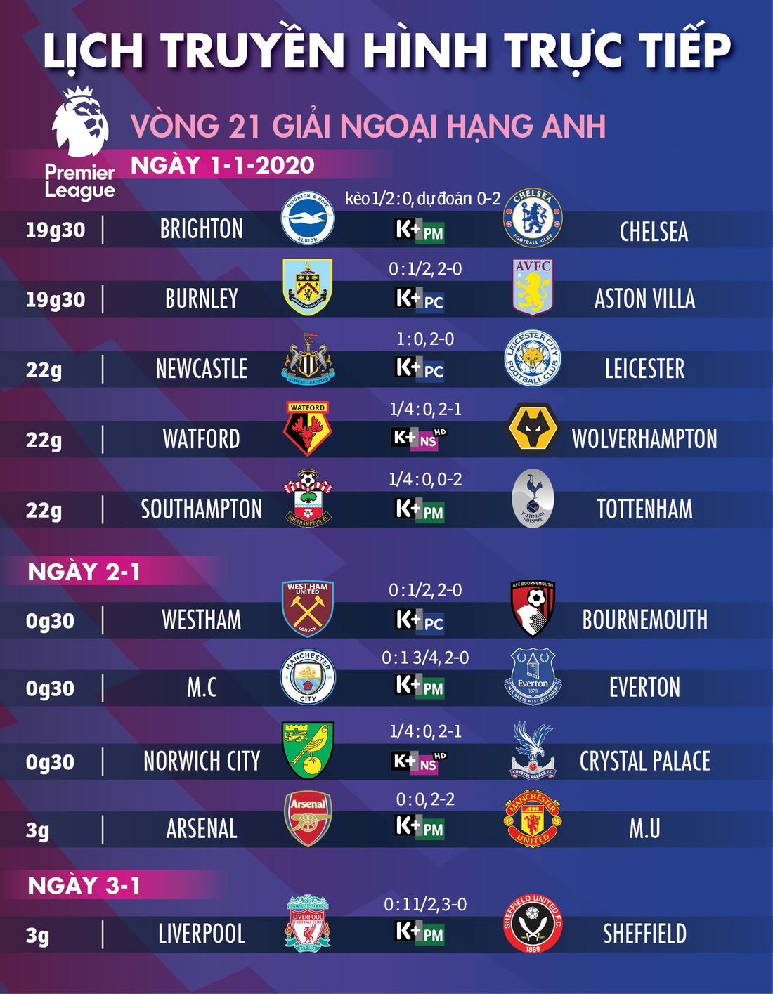 Lịch thi đấu Premier League ngày 1-1-2020 - Ảnh 1.