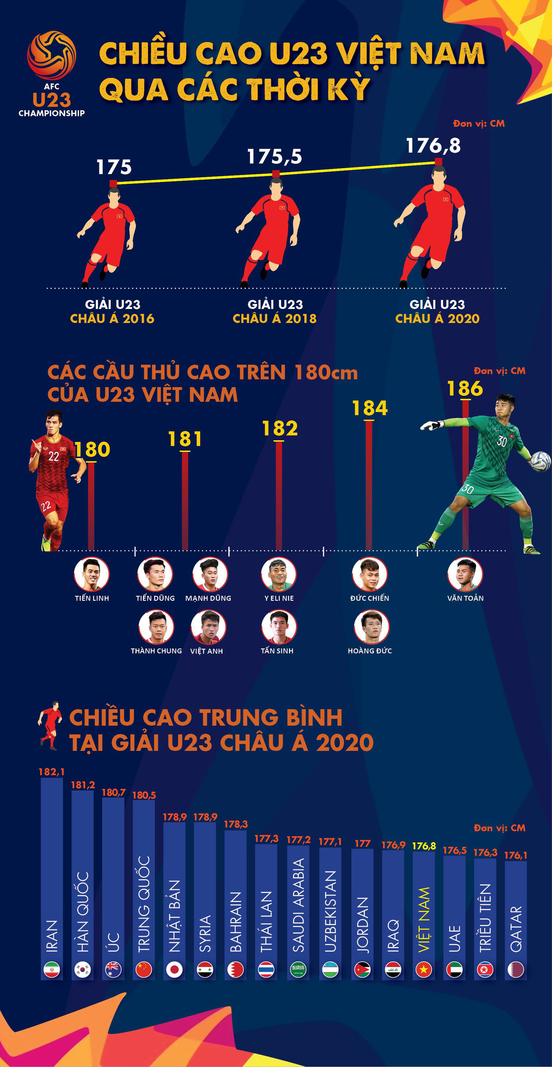 Chùm ảnh dàn cầu thủ cao trên 1m80 của U23 Việt Nam dự Giải U23 châu Á 2020 - Ảnh 11.