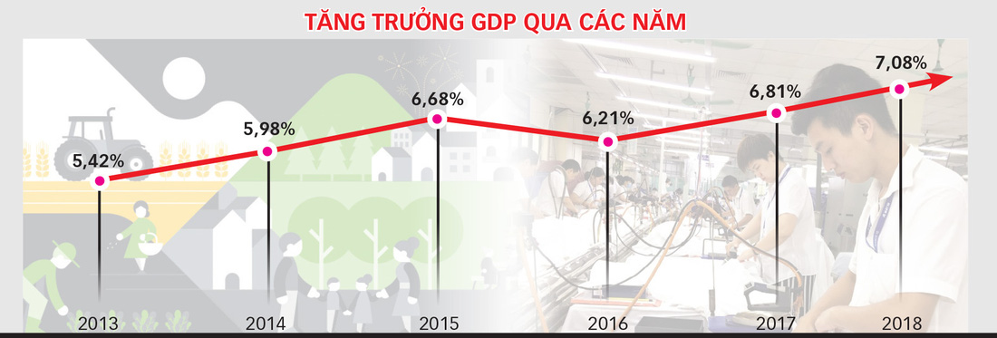 Bàn tròn đầu xuân với các chuyên gia: Việt Nam đã phát triển như thế nào? - Ảnh 6.