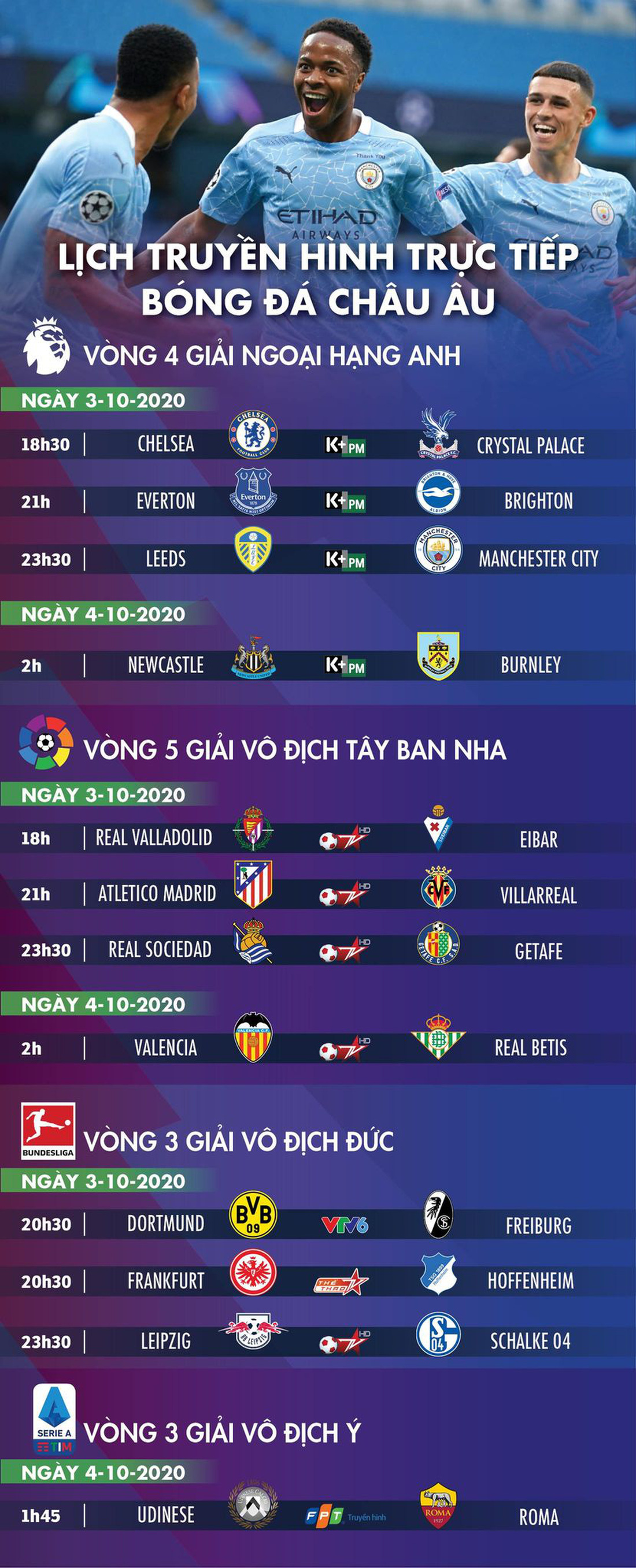 Lịch trực tiếp bóng đá châu Âu 3-10: Leeds gặp Man City - Ảnh 1.