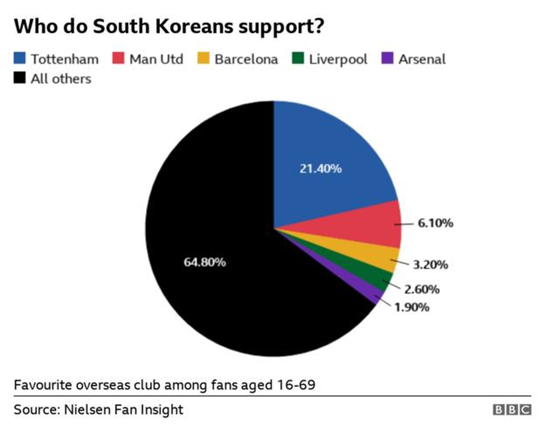 Vì sao Son Heung Min quan trọng với Tottenham? - Ảnh 6.