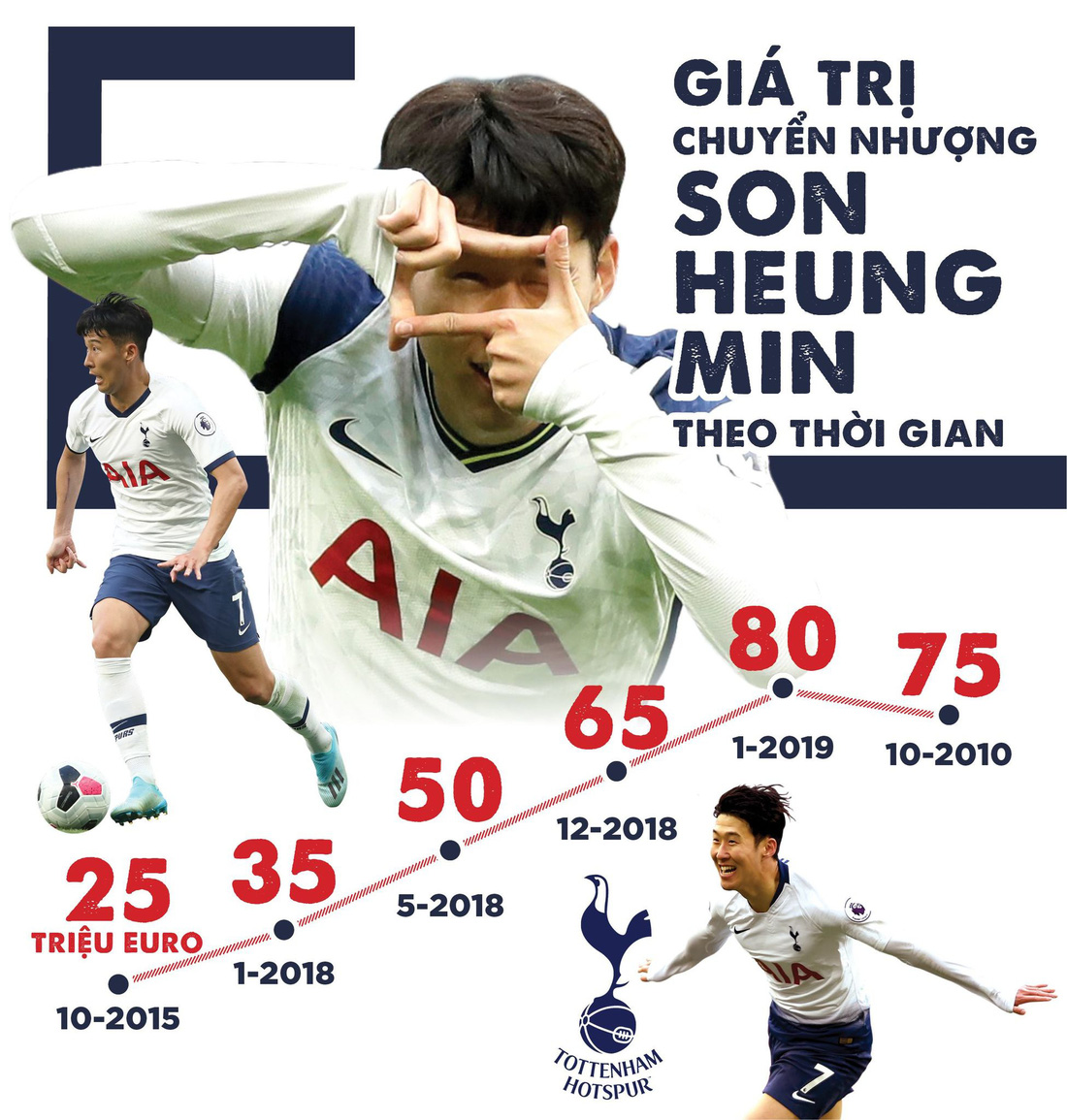 Vì sao Son Heung Min quan trọng với Tottenham? - Ảnh 5.