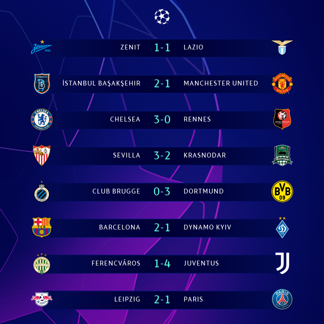 Toàn bộ kết quả Champions League sáng 5-11 và bảng xếp hạng sau 3 lượt trận - Ảnh 1.