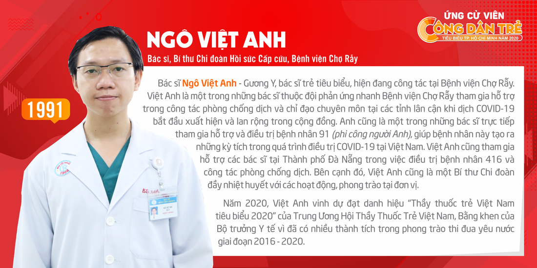 Ai sẽ là Công dân trẻ tiêu biểu TP.HCM 2020? - Ảnh 2.