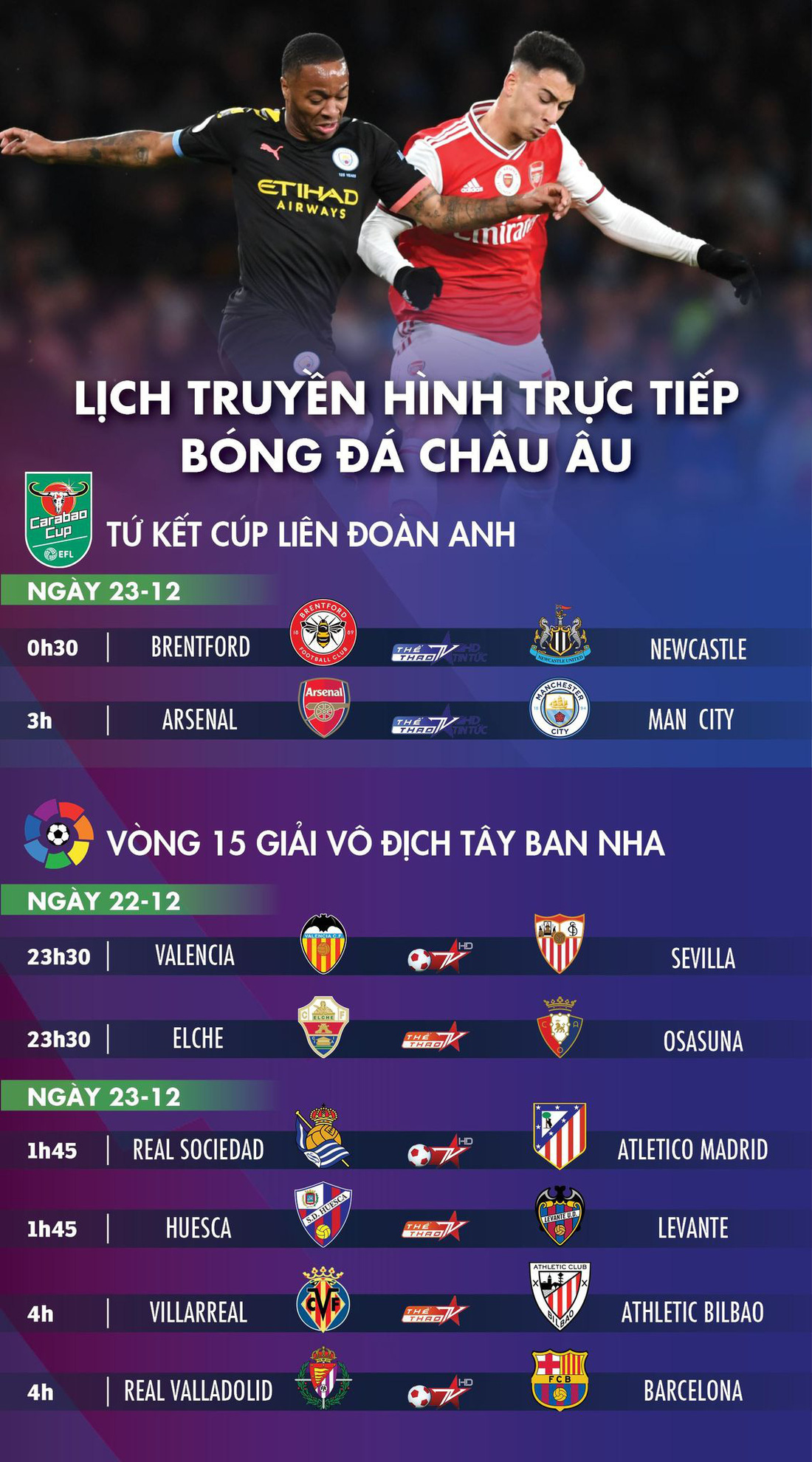 Lịch trực tiếp bóng đá châu Âu 23-12: Arsenal gặp Man City, Barca và Atletico Madrid ra sân - Ảnh 1.