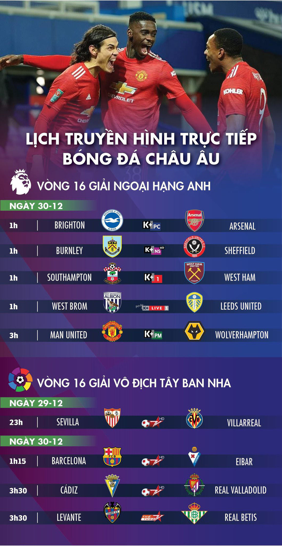 Lịch trực tiếp bóng đá châu Âu: Man United, Arsenal, Barca thi đấu - Ảnh 1.