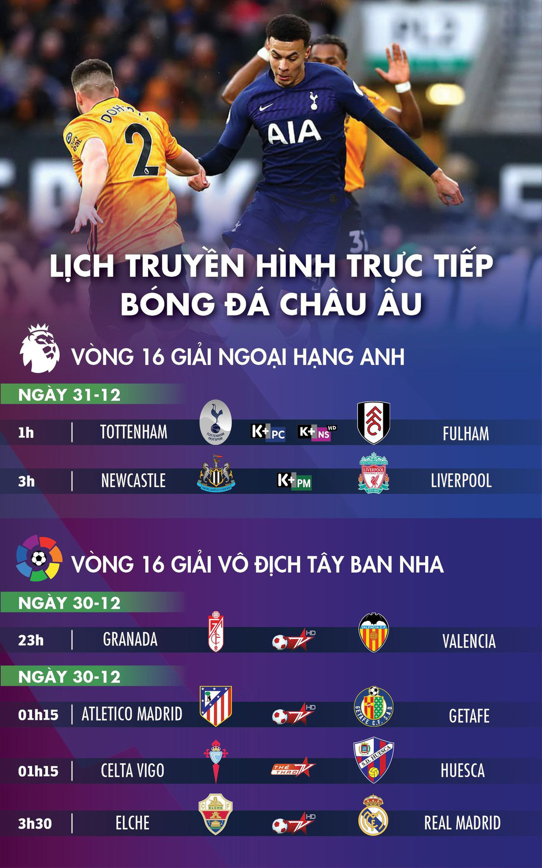 Lịch trực tiếp bóng đá châu Âu 31-12: Tâm điểm Tottenham, Liverpool và thành Madrid - Ảnh 1.