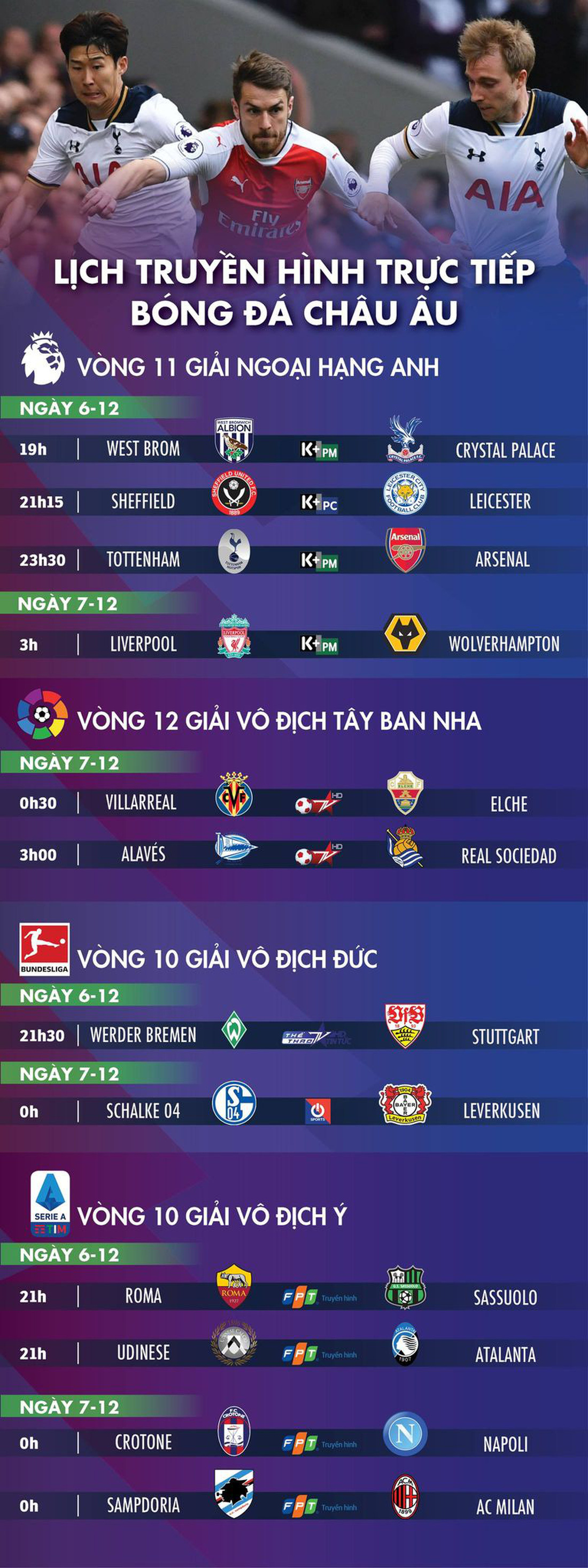 Lịch trực tiếp bóng đá châu Âu 6-12: Tottenham gặp Arsenal - Ảnh 1.