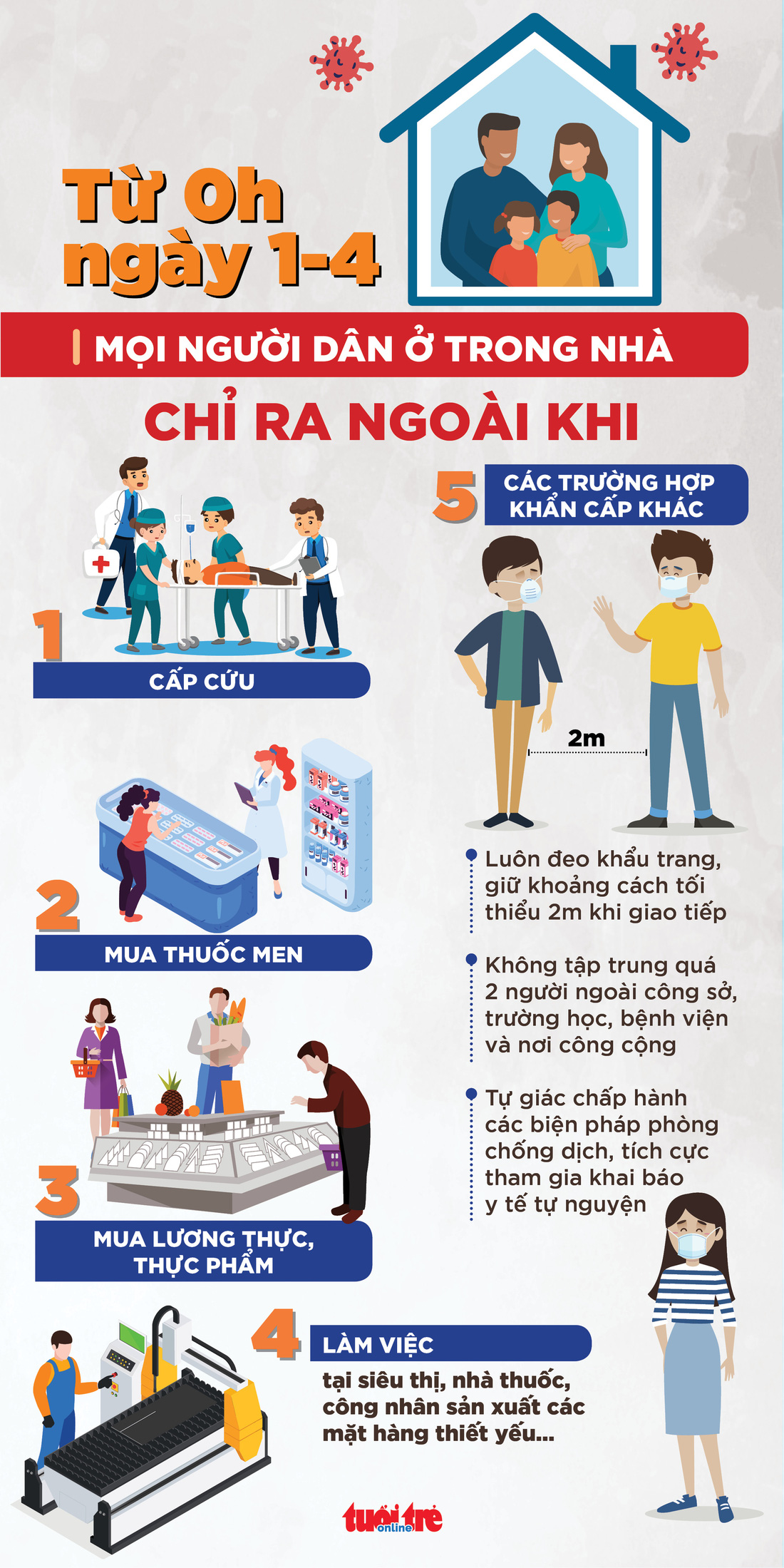 Người dân làm gì khi cách ly xã hội từ 0h ngày 1-4? - Ảnh 1.